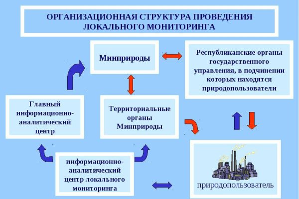Kraken зеркало стор